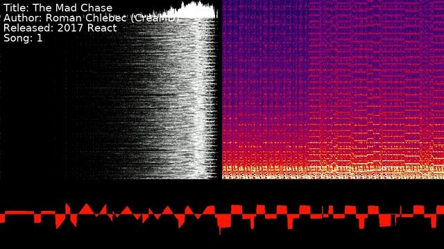 Roman Chlebec (CreaMD) - The Mad Chase | Song 1 [#C64] [#SID] смотреть онлайн