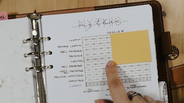 [Débutant] Comprendre comment fonctionne l'oracle de Mythic #jdr #dnd #solo смотреть онлайн