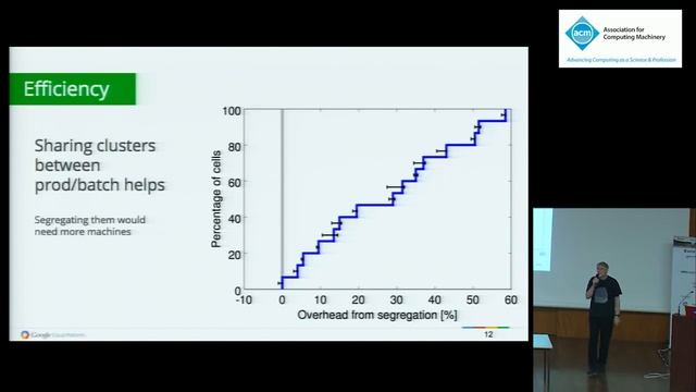 Large-scale cluster management at Google with Borg смотреть онлайн