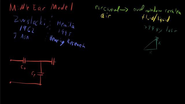 Impedance Matching Middle Ear Model смотреть онлайн