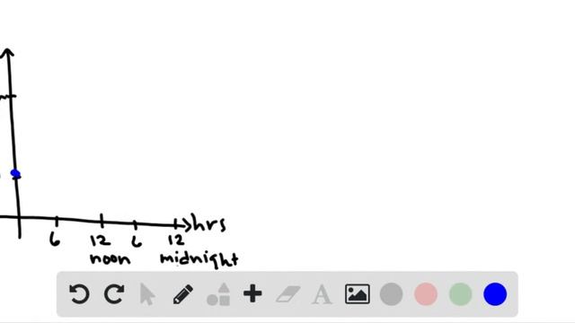 Sketch a rough graph of the outdoor temperature as a function of time during a typical spring day смотреть онлайн
