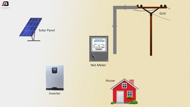 How To Make Solar Panel in Hybrid Inverter Wiring Diagram | solar panel wiring смотреть онлайн
