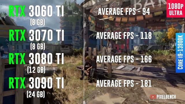 RTX 3060 TI vs RTX 3070 TI vs RTX 3080 TI vs RTX 3090 TI - Test in 12 Games смотреть онлайн