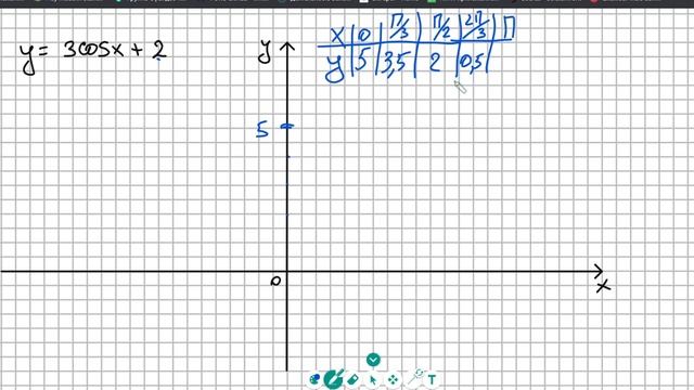 Графики тригонометрических функций y=cos x смотреть онлайн