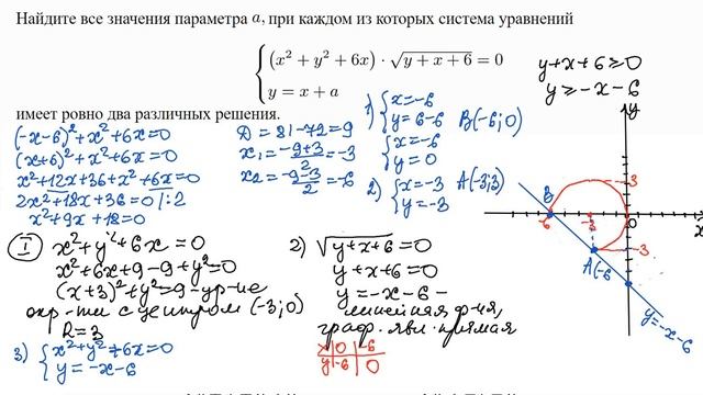 Математика ЕГЭ. Профиль. Основная волна. 01.06.2023. Задание с параметром. Задание №17. смотреть онлайн