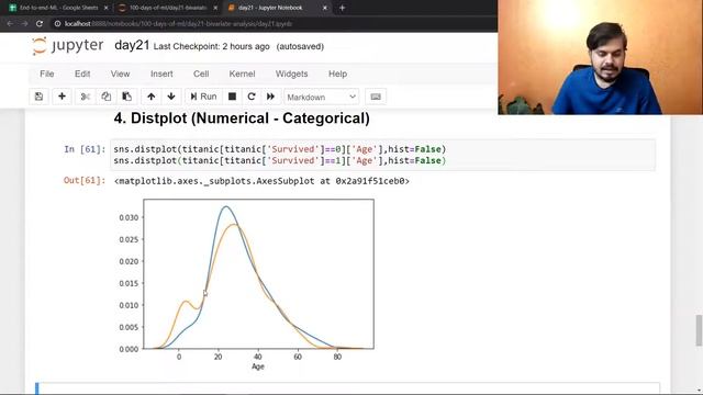 EDA using Bivariate and Multivariate Analysis | Day 21 | 100 Days of Machine Learning смотреть онлайн