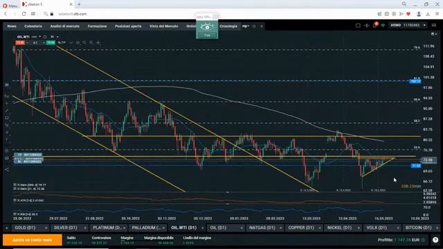 Trading Club Commodities смотреть онлайн