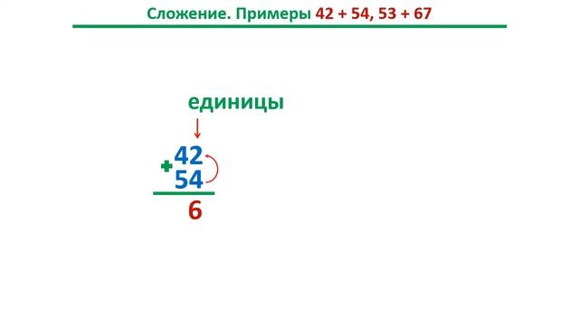 Урок. Сложение столбиком. Двузначные числа. Математика 2 класс. #учусьсам смотреть онлайн