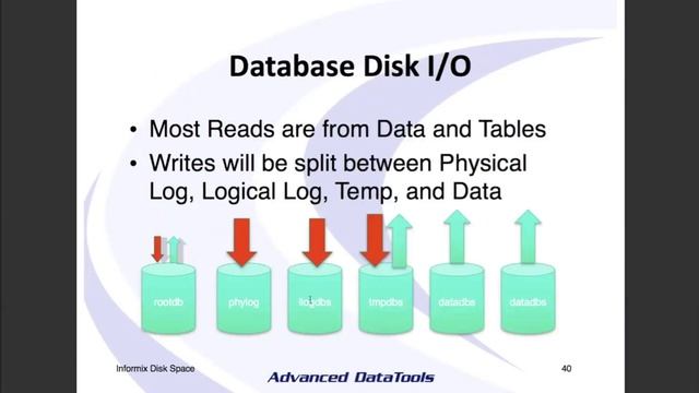 Informix Tutorial - Managing Informix Disk Space by Lester Knutsen смотреть онлайн