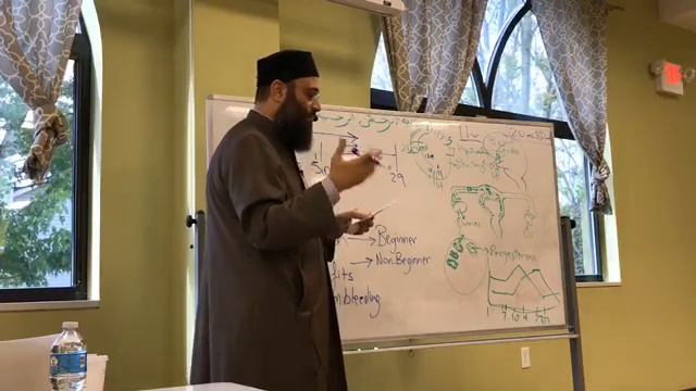 FQW14b Fiqh of Worship :: Menstruation and Postpartum Bleeding Continued :: смотреть онлайн