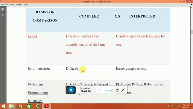 C programming (Class 1, Part 1) C explanation & Features, Compilers, Interpreters, Structure of C. смотреть онлайн