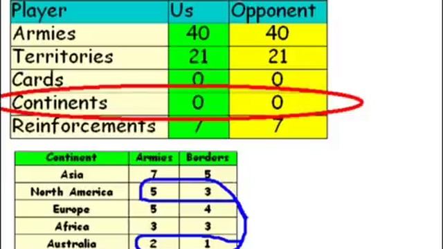 How to play Risk-2 Player Strategies-Tutorial. смотреть онлайн