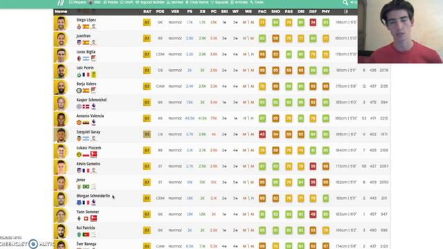 FIFA 18 SNIPING FILTERS: BEST FUTMAS INVESTMENTS RIGHT NOW! 2K PER CARD! FIFA 18 ULTIMATE TEAM TIPS смотреть онлайн
