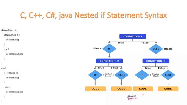 What is nested IF statement write its syntax? | nested if | nested if statement | if else statement смотреть онлайн