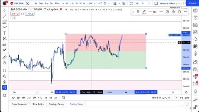 SMART MONEY PD ARRAYS EXPLAINED FOR BEGINNERS