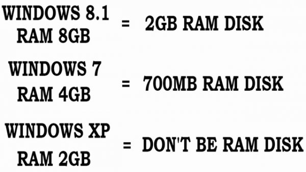 RAM Disk (Что это )   Установка-How to install RAM Disk 