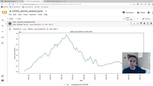 COVID Vaccine analysis using pandas in python (Tips Tricks 23) смотреть онлайн