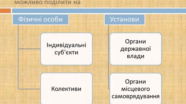 Конституційне право України. Лекція 1. Галузь конституційного прав України