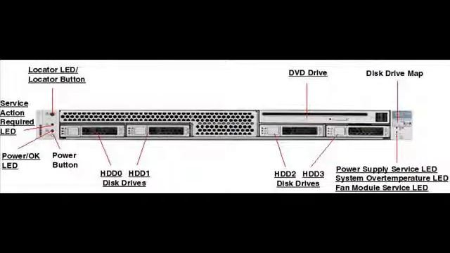 Oracle Sun SPARC Enterprise T5140 Server - www.mcac.com смотреть онлайн