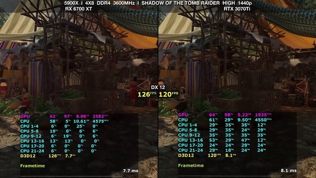 RX 6700 XT vs RTX 3070 Ti: Qual é a MELHOR? Desempenho em GAMES, lado a lado e RAY TRACING! смотреть онлайн