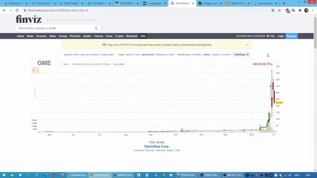 Обзор золота и нефти по Данным с сайта CME Group от 02.02.21 смотреть онлайн