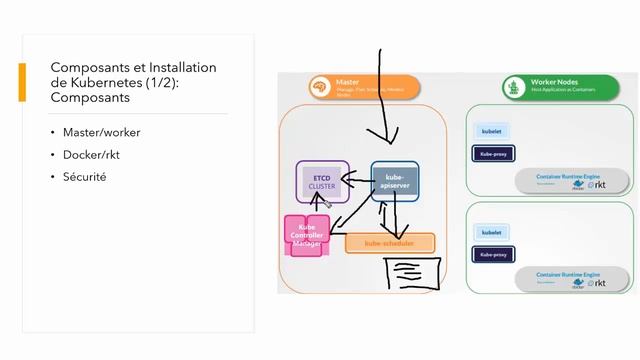 Kubernetes Formation FR - Architecture de kubernetes en 5 minutes - Kubernetes Components смотреть онлайн