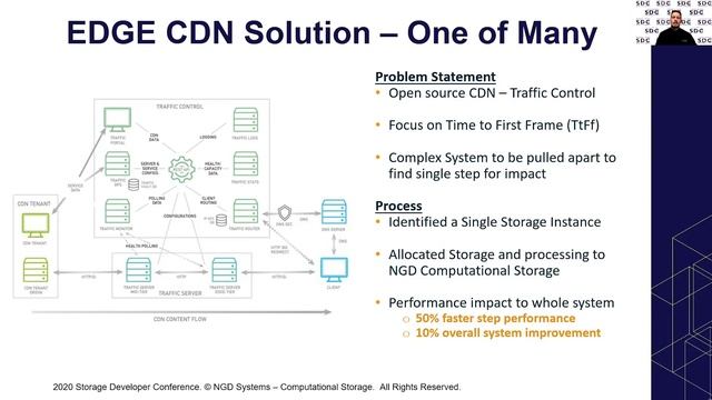SDC2020: Deploying Computational Storage at the Edge смотреть онлайн