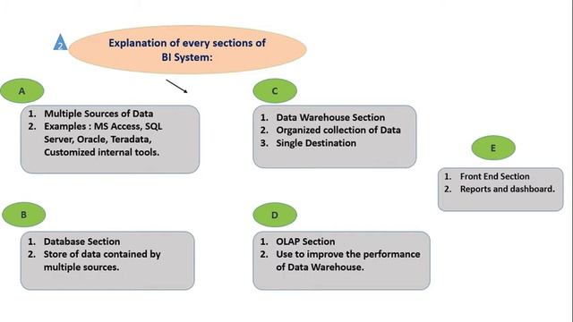 Complete understanding of business intelligence смотреть онлайн