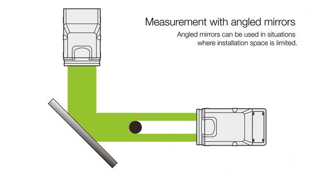 Telecentric Measurement System | Flexible, Calibrated Alternative to Backlit Measurement | TM-X5000 смотреть онлайн