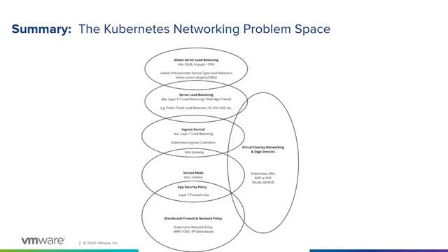 3.8 - Service Mesh QA смотреть онлайн
