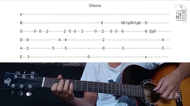 The Red Jumpsuit Apparatus | Your Gurdian Angel - Fingerstyle w/ free tabs смотреть онлайн