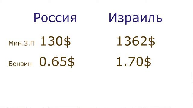 Израиль. "Дорого-дешево". Пустые вопросы . смотреть онлайн