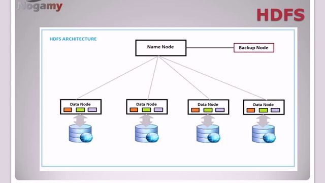 Big data introduction by Naama Galor from Nogamy 29 12 heb смотреть онлайн