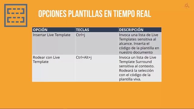 11.- Curso de Android Studio. Usar Plantillas en tiempo real. смотреть онлайн