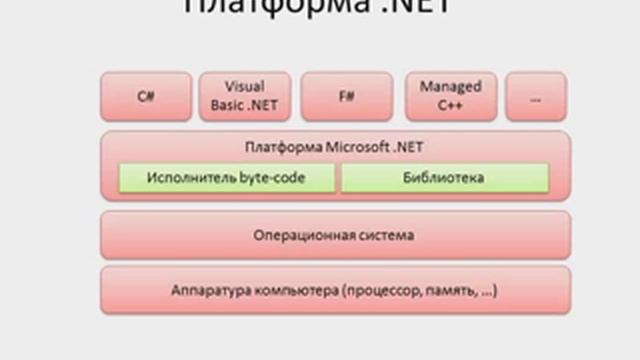 Что такое языки программирования и зачем они нужны? смотреть онлайн