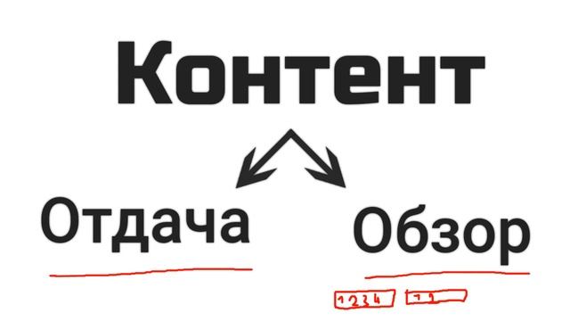 Бесплатный контент | Где взять контент | Создание контента |Информационный контент смотреть онлайн