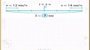 Задачи на встречное движение 4 класс. Часть 1