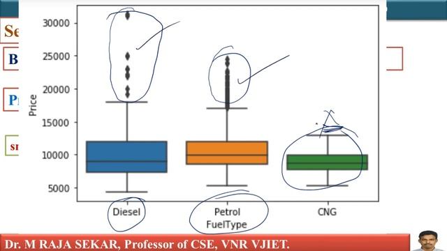 Seaborn Data Visualisation LEC59 смотреть онлайн