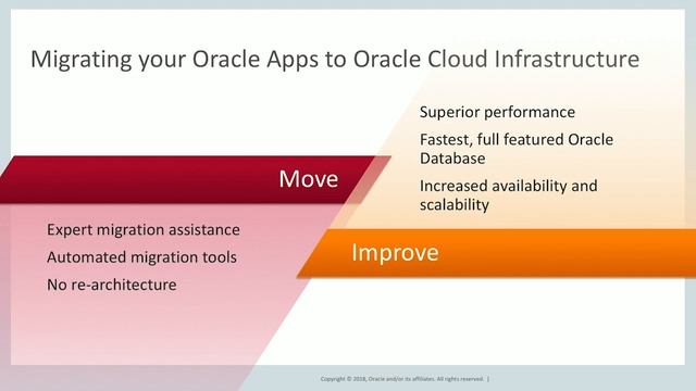 Oracle Cloud Infrastructure Overview: The Basics and The Next Level смотреть онлайн