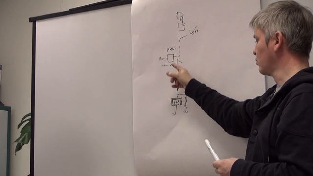 Семинар по лифтам Витчел часть 2