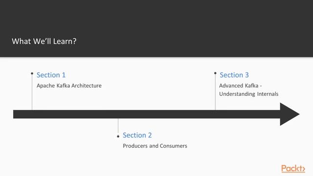 Build scalable applications with Apache Kafka : The Course Overview | packtpub.com смотреть онлайн