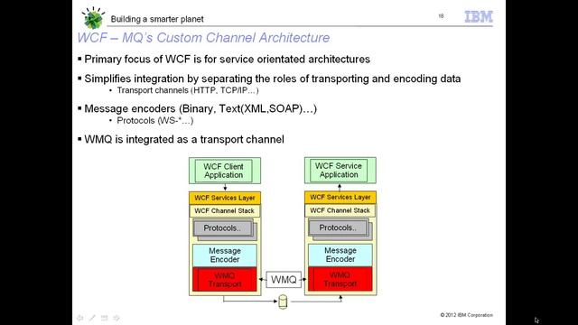 IBM's Integration Solution for .NET Environments смотреть онлайн