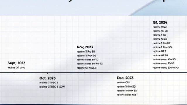 Realme UI 5.0 Android 14 Update News For Realme 8 4G, Realme 8 Pro, Realme 8i, Realme 8s 5G, 8 5G смотреть онлайн