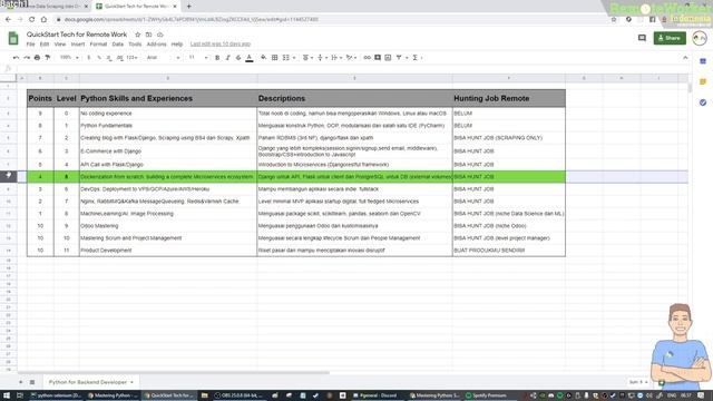 1. Mastering Python Python in Remote Work (Python in Remote Work) смотреть онлайн