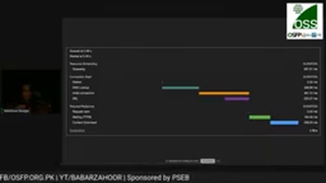 Learn DNS, MicroK8s, Kubernetes, CDN for fast websites, Data Science and RISCV at OSFP LIVE event смотреть онлайн