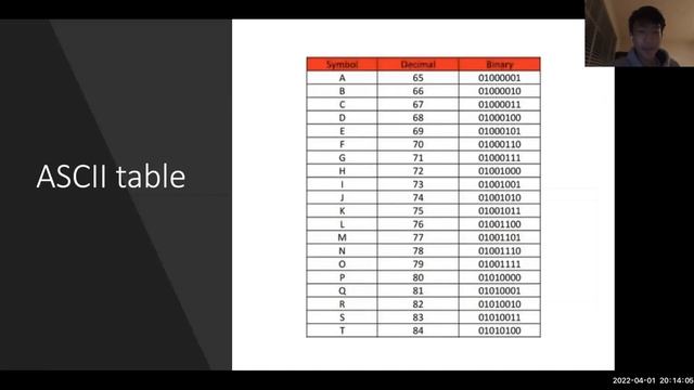 Class 2 of Cloud Classroom 2022 Spring, CS304 - Introduction to Java смотреть онлайн