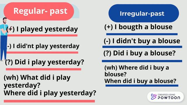 Simple past (Regular verbs- inrregular verbs) смотреть онлайн