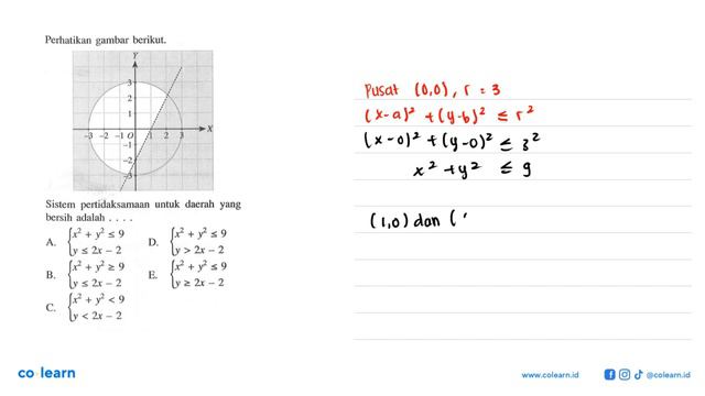 Perhatikan Gambar Berikut. Y 3 2 1 -3 -2 -1 O 1 2 3 X -1 -2 -3 Sistem Pertidaksamaan Untuk Daerah..