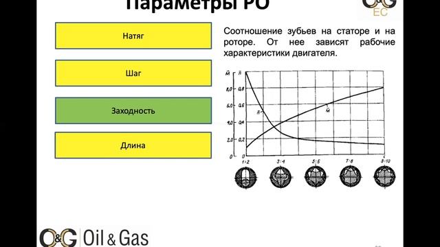 Епихин АВ. Геонавигация в бурении. Лекция 13. 2021 смотреть онлайн
