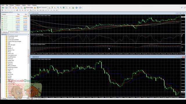 Консервативный скальпинг Intraday. Основные принципы